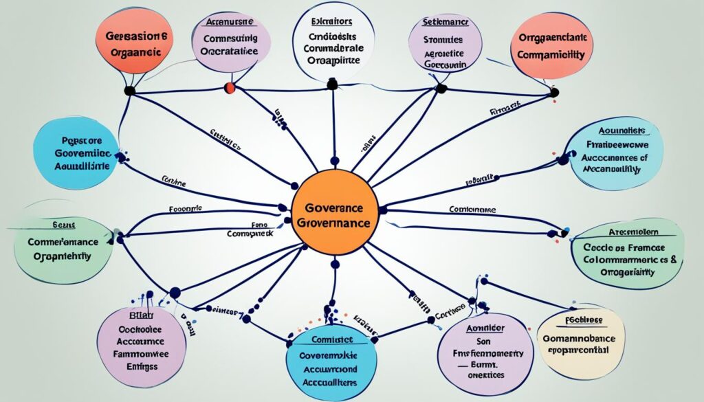 Governance-Rahmen